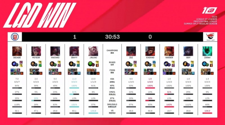 功的缩影 功的缩影