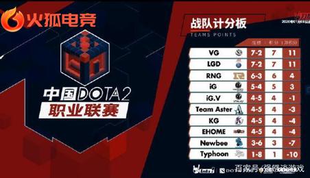 再用开发者 再用开发者